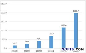 2013年中國企業(yè)級移動信息化軟件發(fā)展研究報告 網(wǎng)絡(luò)與信息安全軟件開發(fā)分析