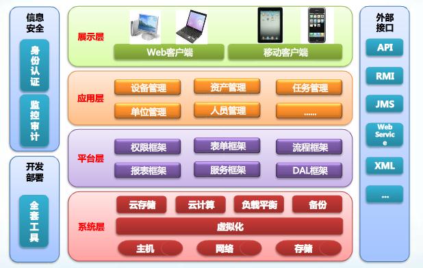 生產設備巡檢管理系統 企業需求激增，蘇州點邁軟件引領網絡與信息安全軟件開發