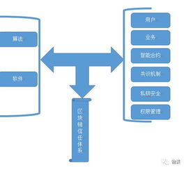 融合區塊鏈與網絡信息安全技術的智能供應鏈物流運作模式研究設計報告